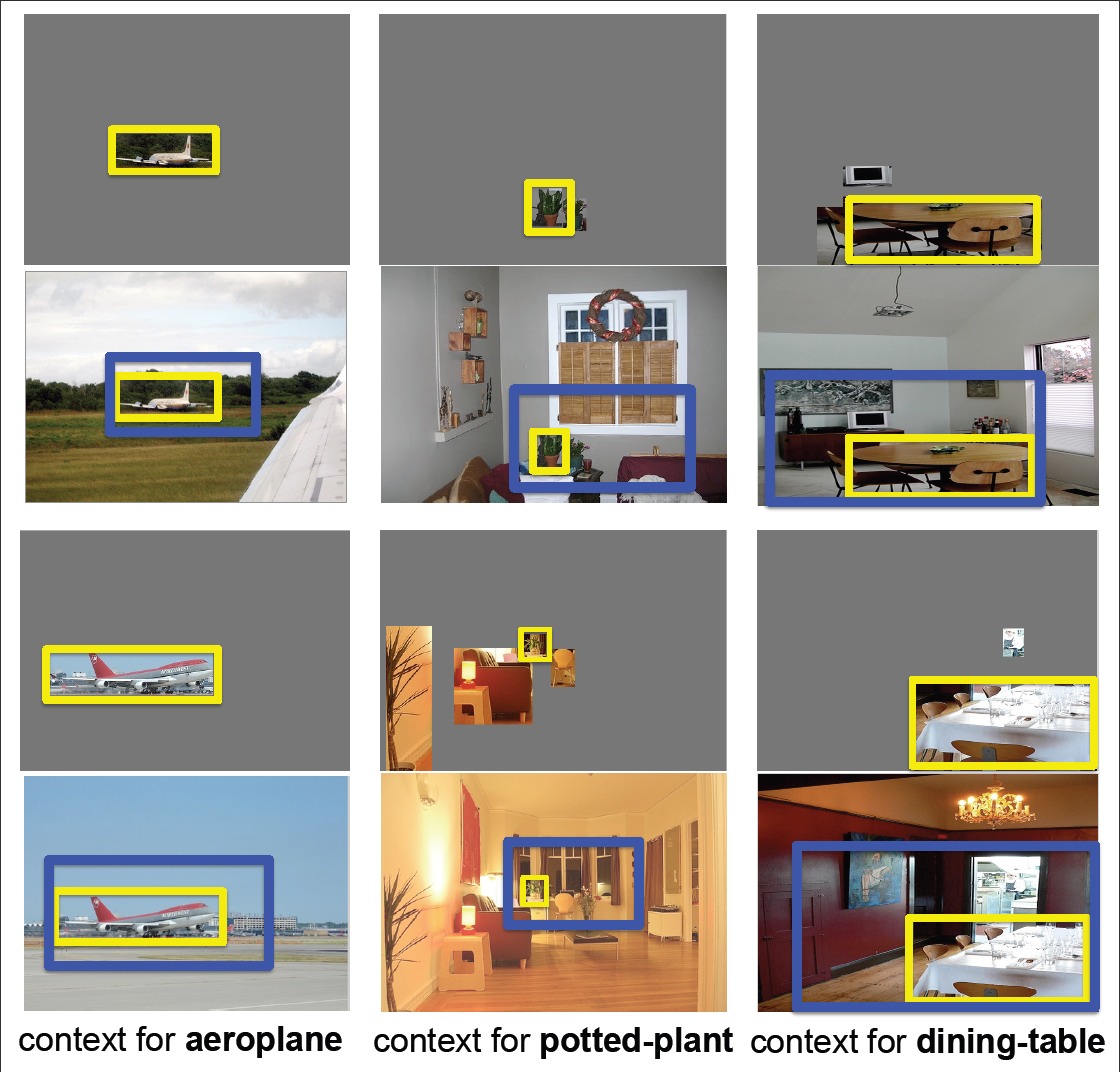 Discovering Adaptive Contextual Cues