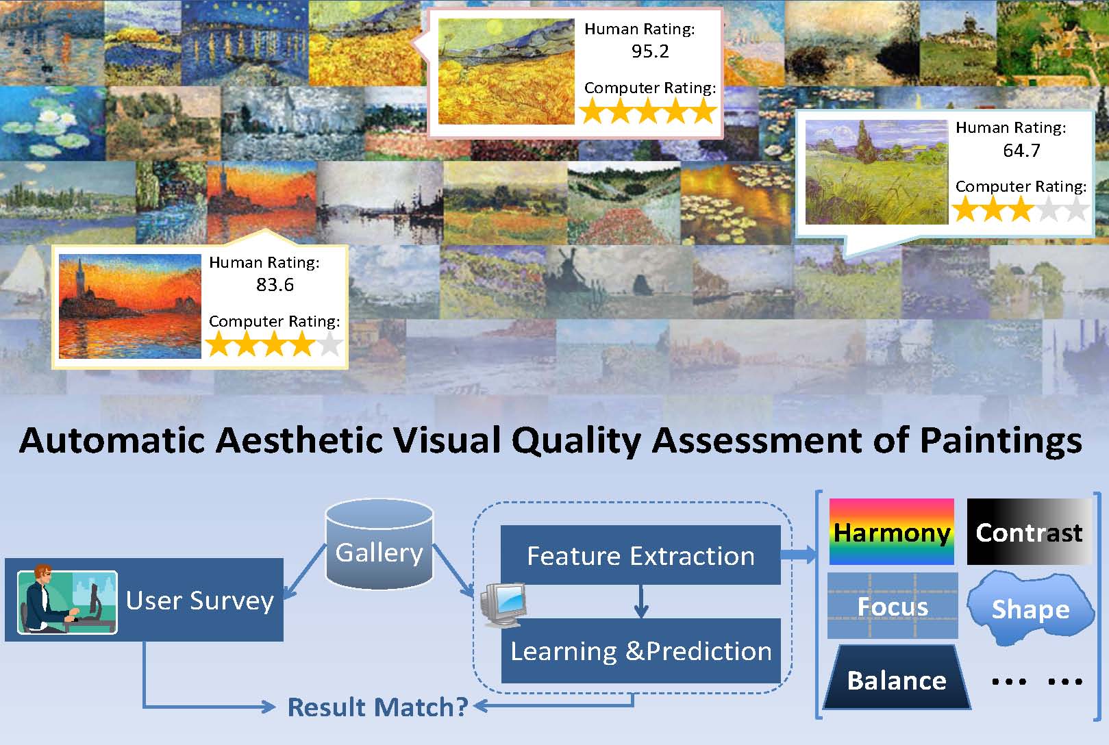 Aesthetic Visual Quality Assessment