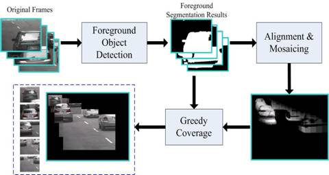 KFEoverview