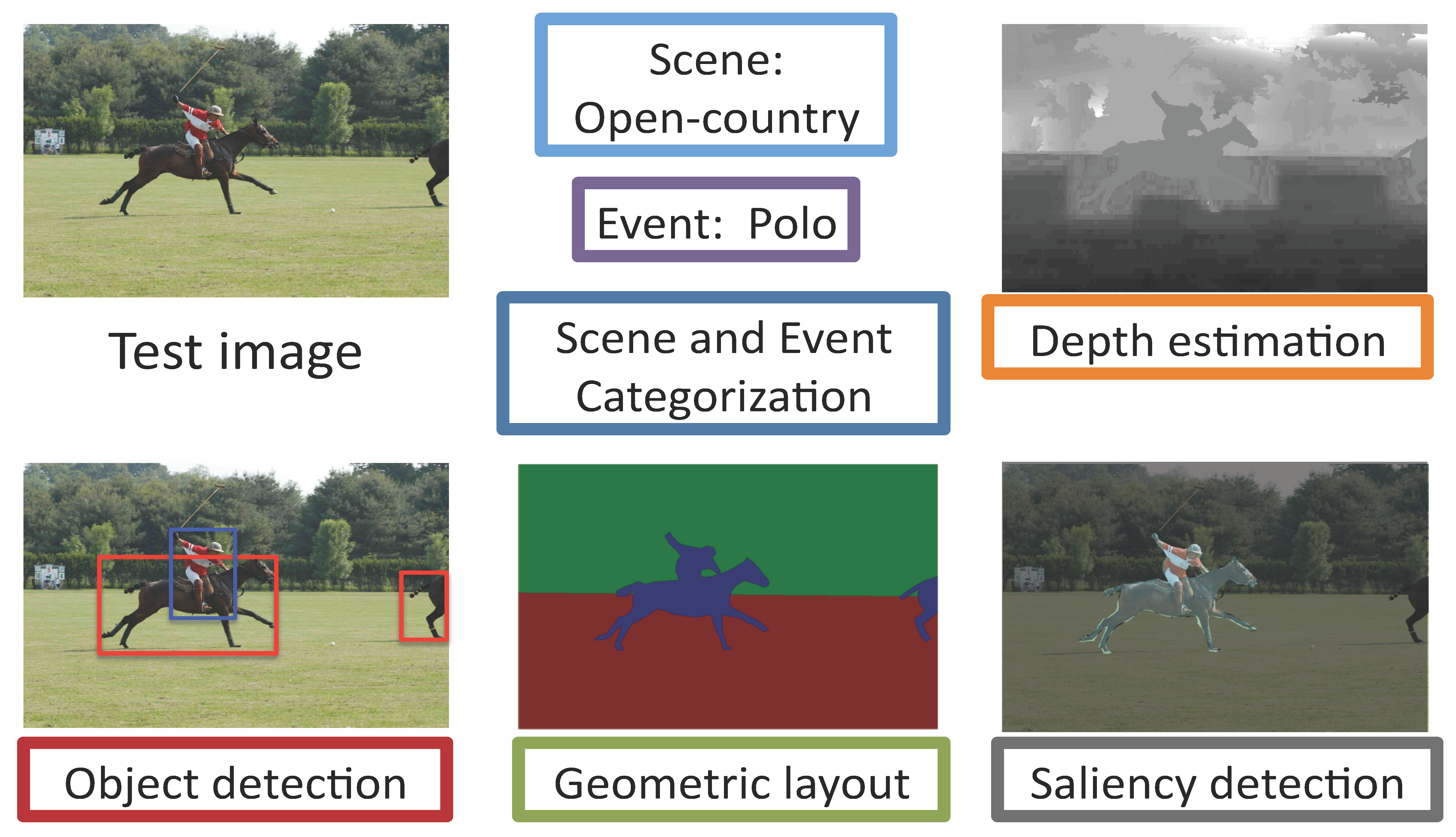 Feedback Enabled Cascaded Classification Models